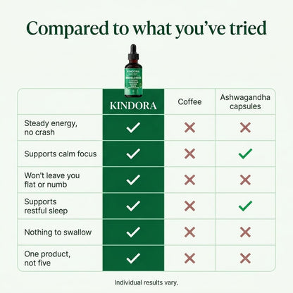 Morning Reset - Rhodiola Complex Liquid Drops